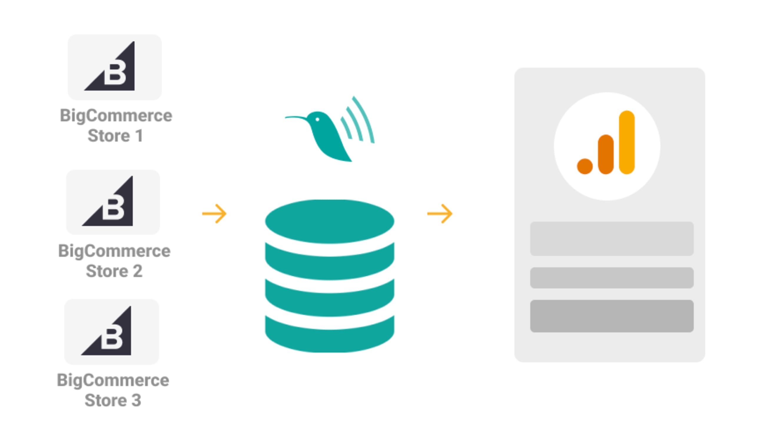 How to set up views and filters for the BigCommerce Multi Storefront