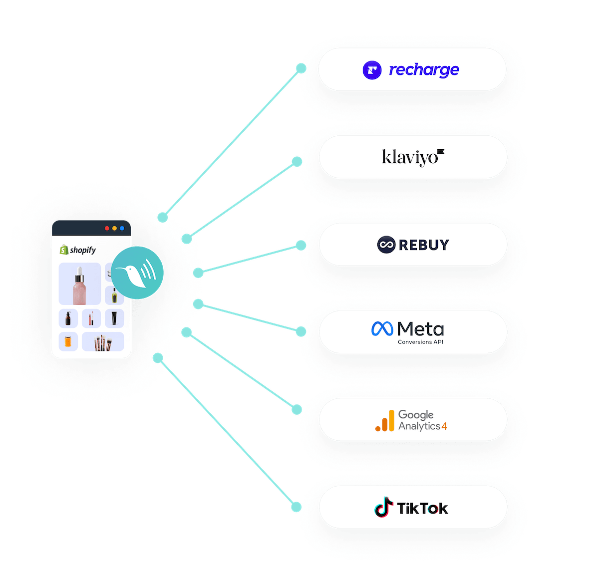 track rebuy in google analytics