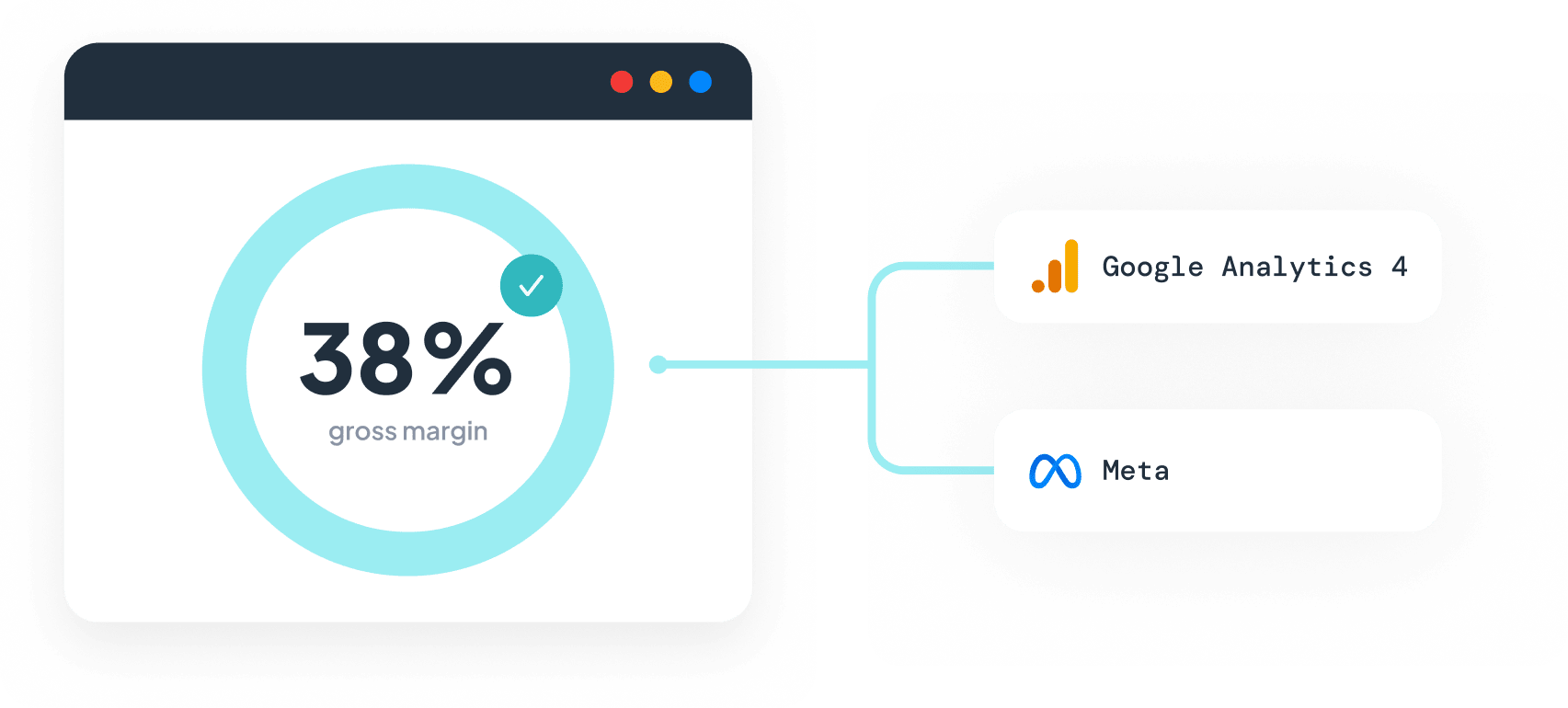 Profit Signal margin settings sending net revenue to Google Ads