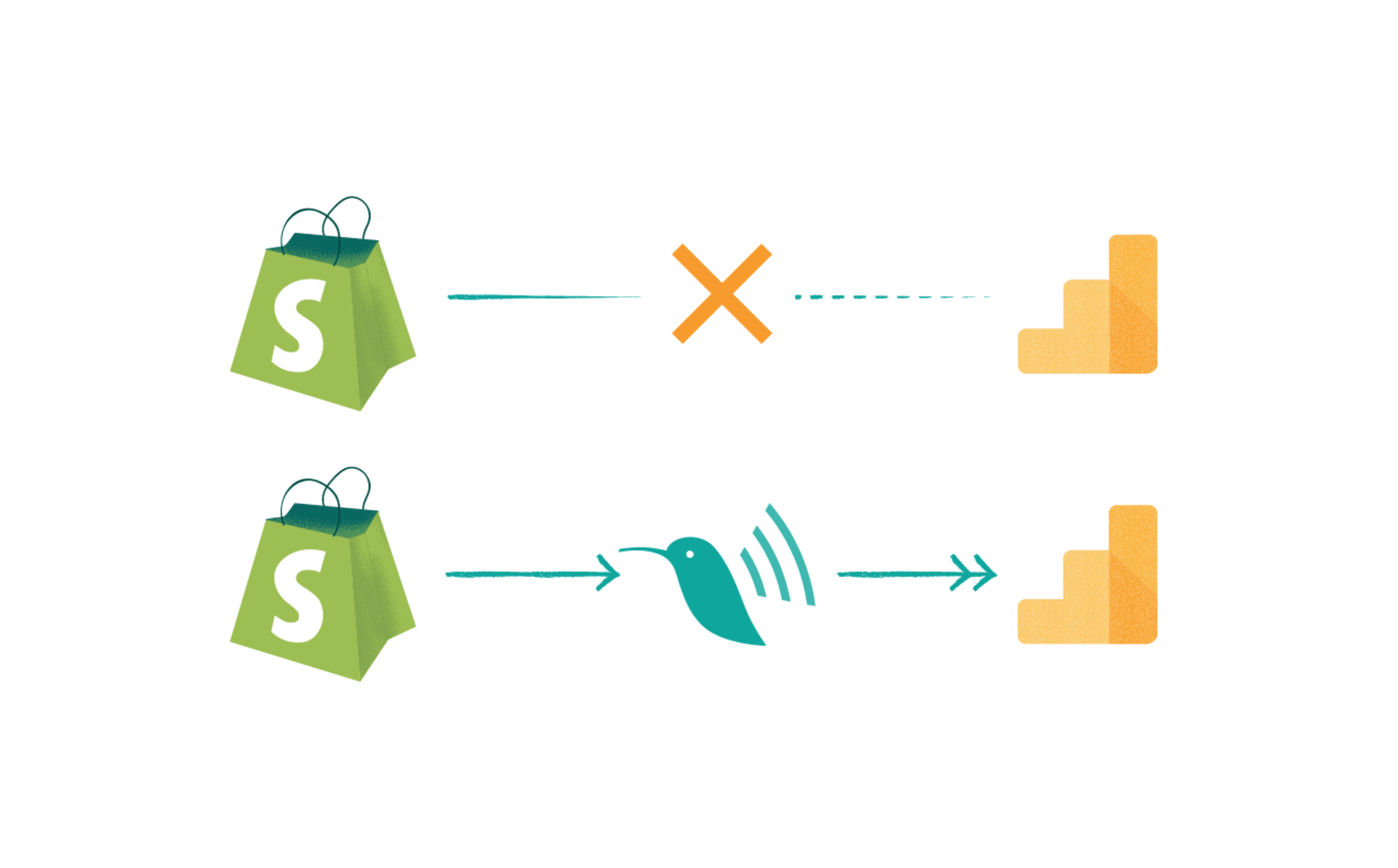 Advanced Google Analytics tracking for Shopify payments made in any currency Advanced google analytics integration for Shopify ecommerce