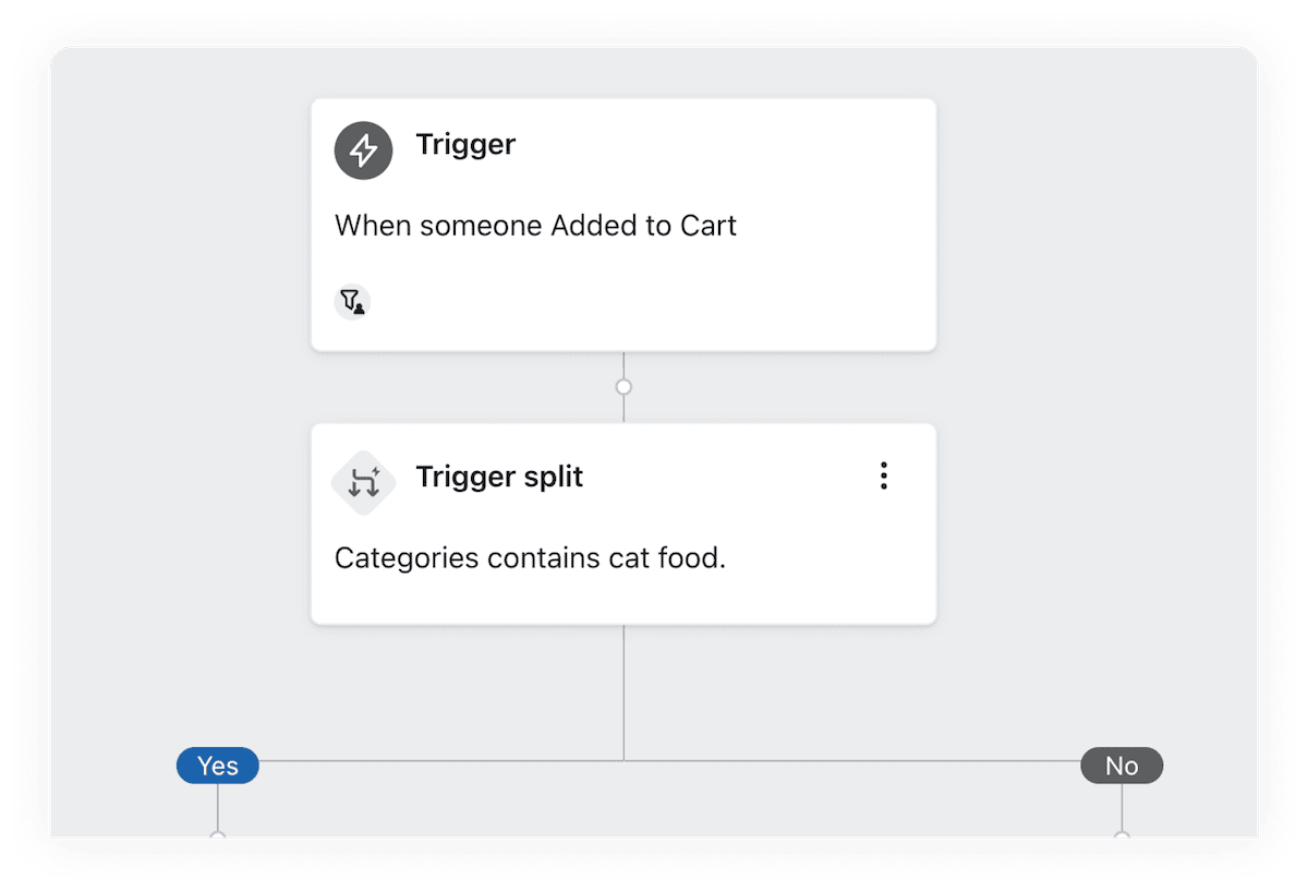 Trigger splits by product category