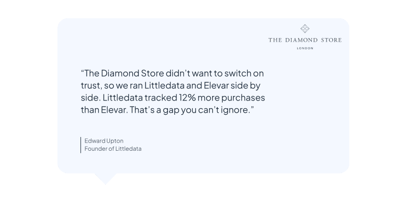 How The Diamond Store recovered 12% more Google Ads purchases with Littledata