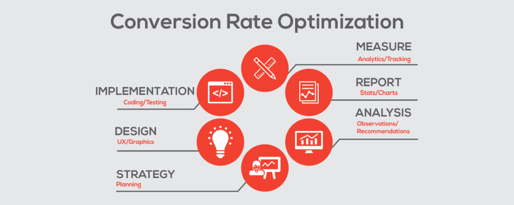 eCommerce Conversion Optimization Best in Class Research by Inflow