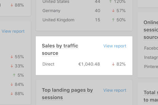 Shopify's 'sales by traffic source' report is broken