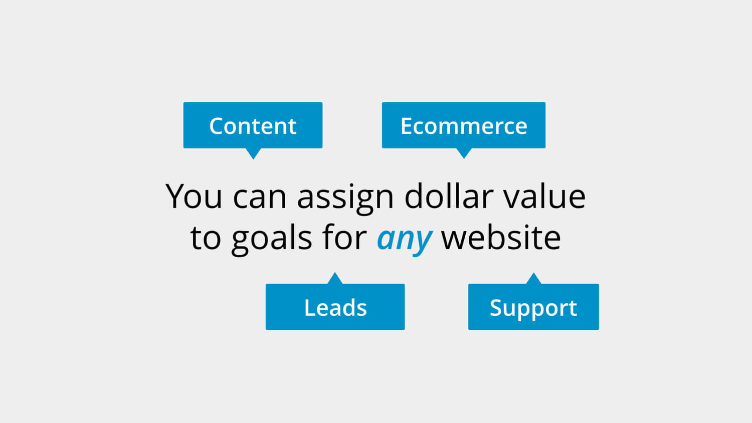 Tracking nonecommerce business with a ecommerce approach