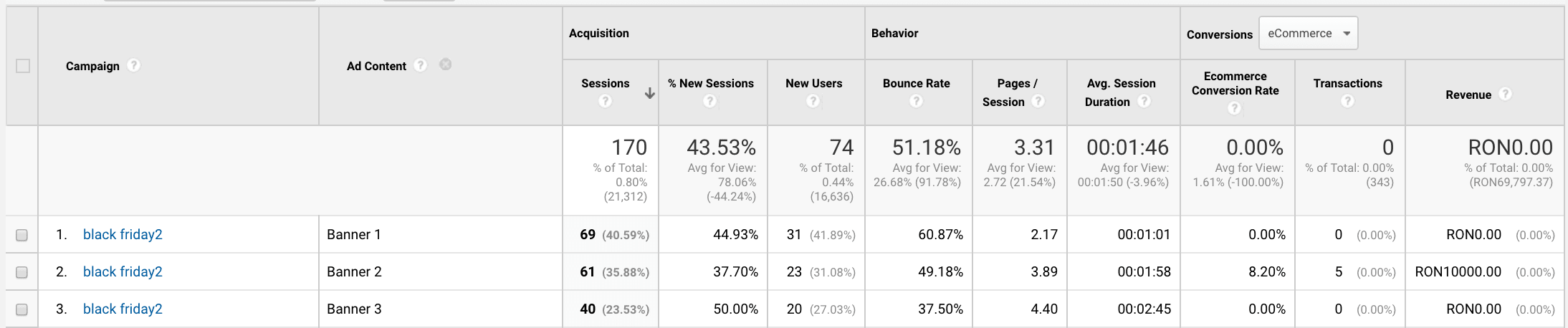 Compare different section in a newsletter