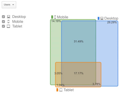 track registered users in google analytics