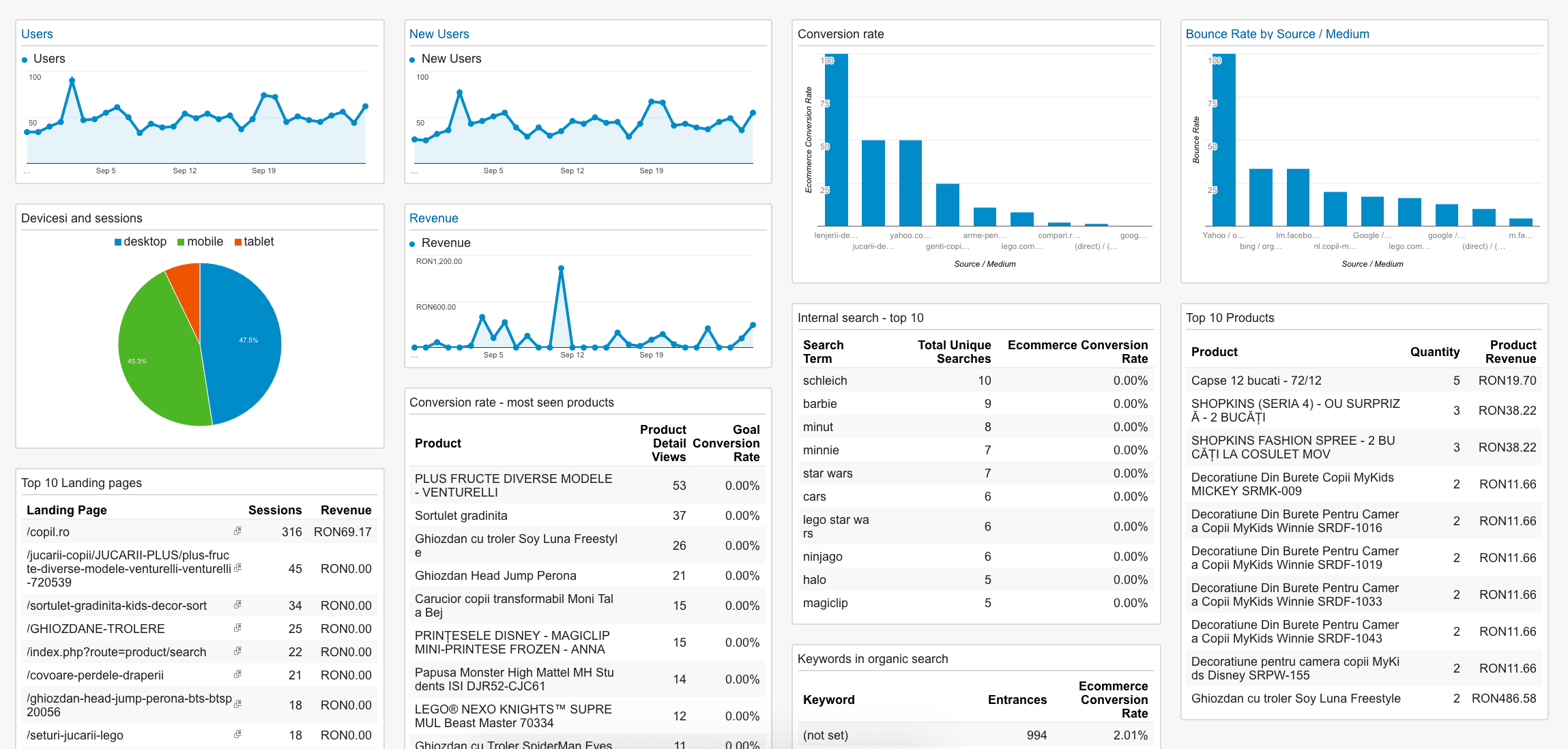 Custom dashboard step by step