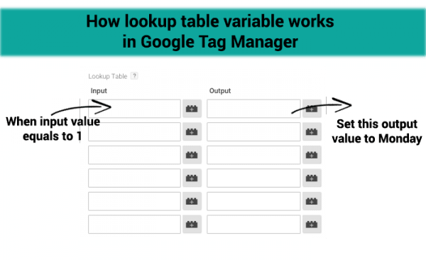 how lookup table variable works in gtm