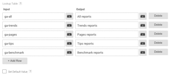 gtm lookup table event action
