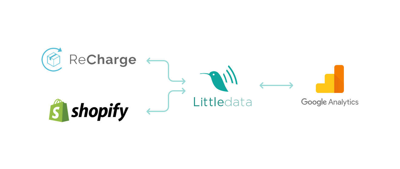 ReCharge integration with Littledata for subscription analytics in Google Analytics
