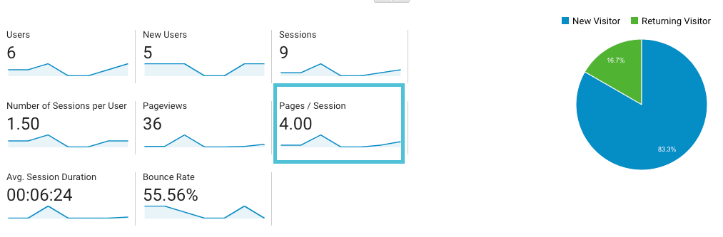 pages per session