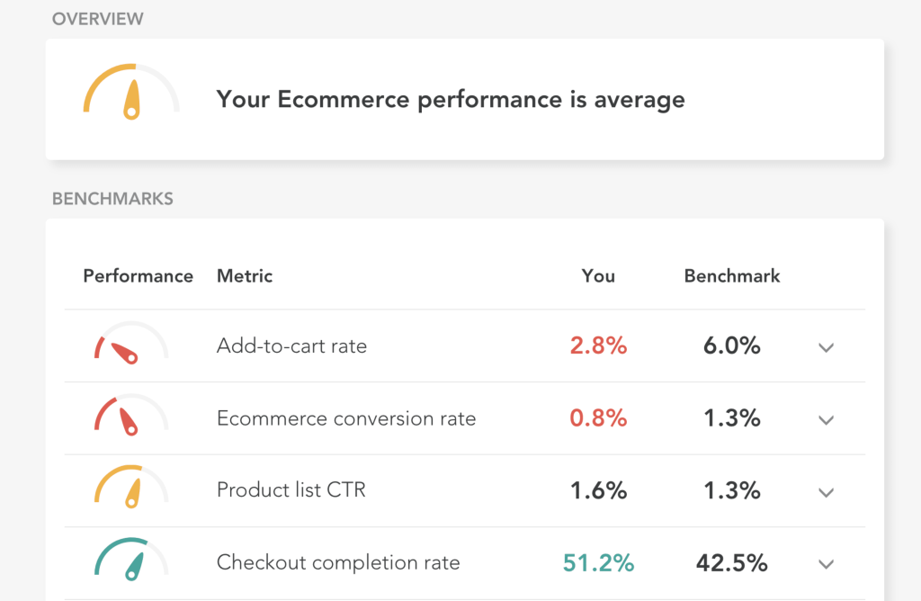 Ecommerce benchmarks in the Littledata app - check your site for free!