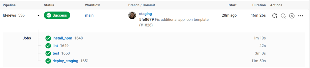 CircleCI-delivery-time