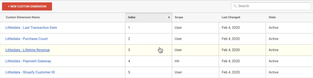 customer lifetime value calculation google analytics