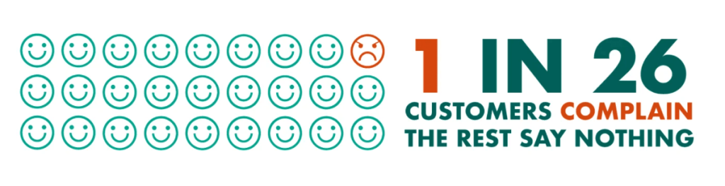 customer complaint statistics
