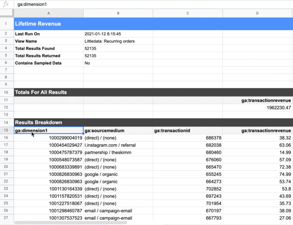 customer LTV by marketing channels calculation results