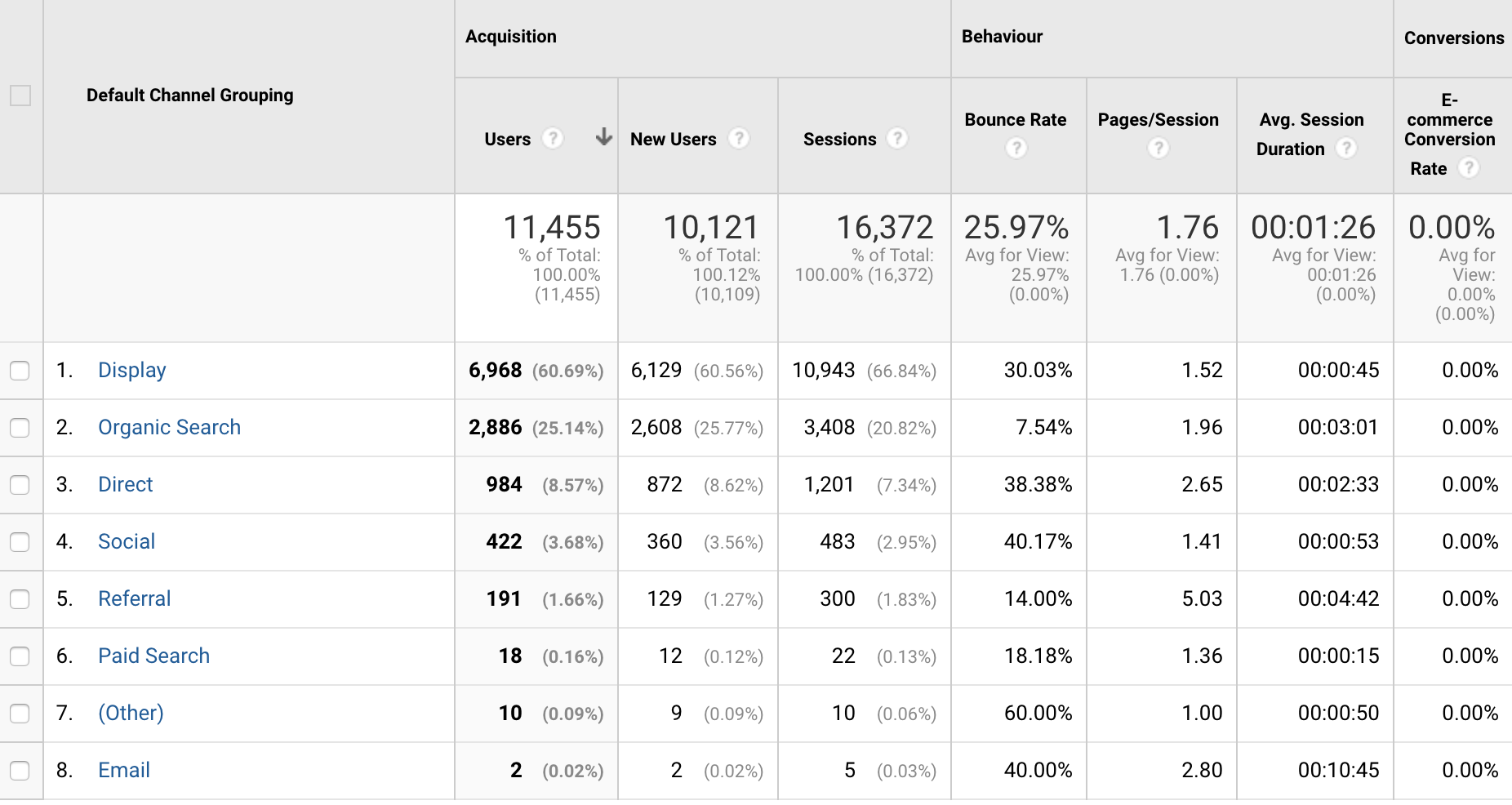 PDFwith Resell RightsFast Delivery Google Analytics ExplainedEbook
