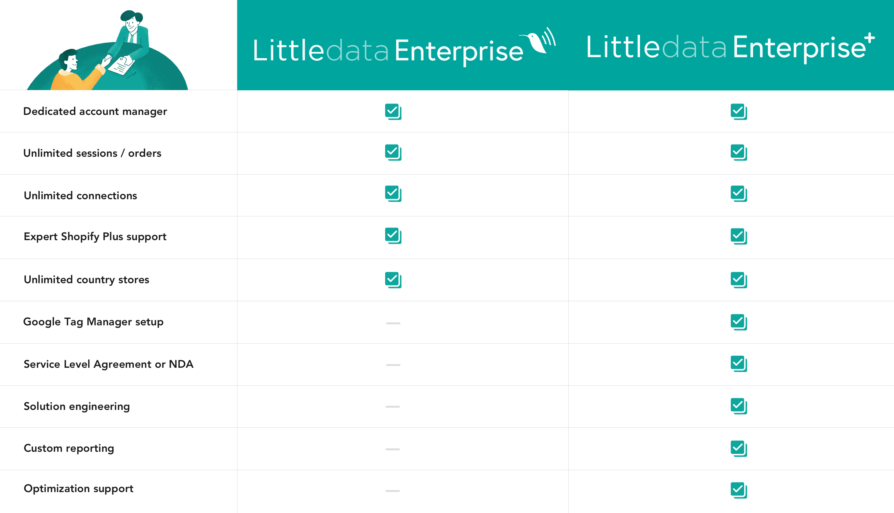 Shopify Comparison Chart