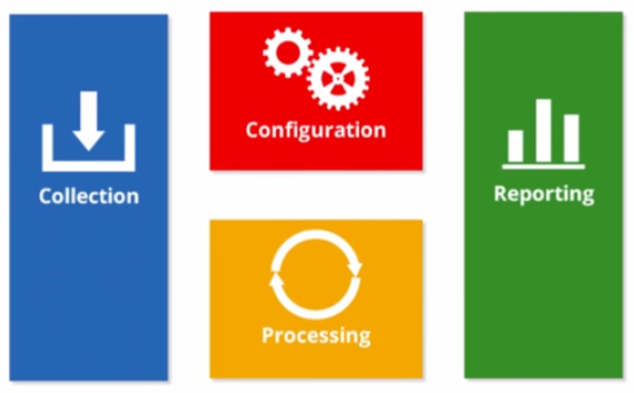 How Google Analytics Works
