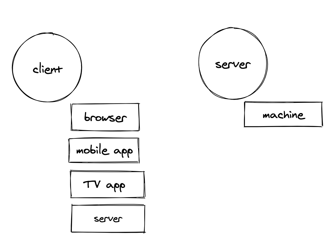 Client Server Model Alextrandafir Blog