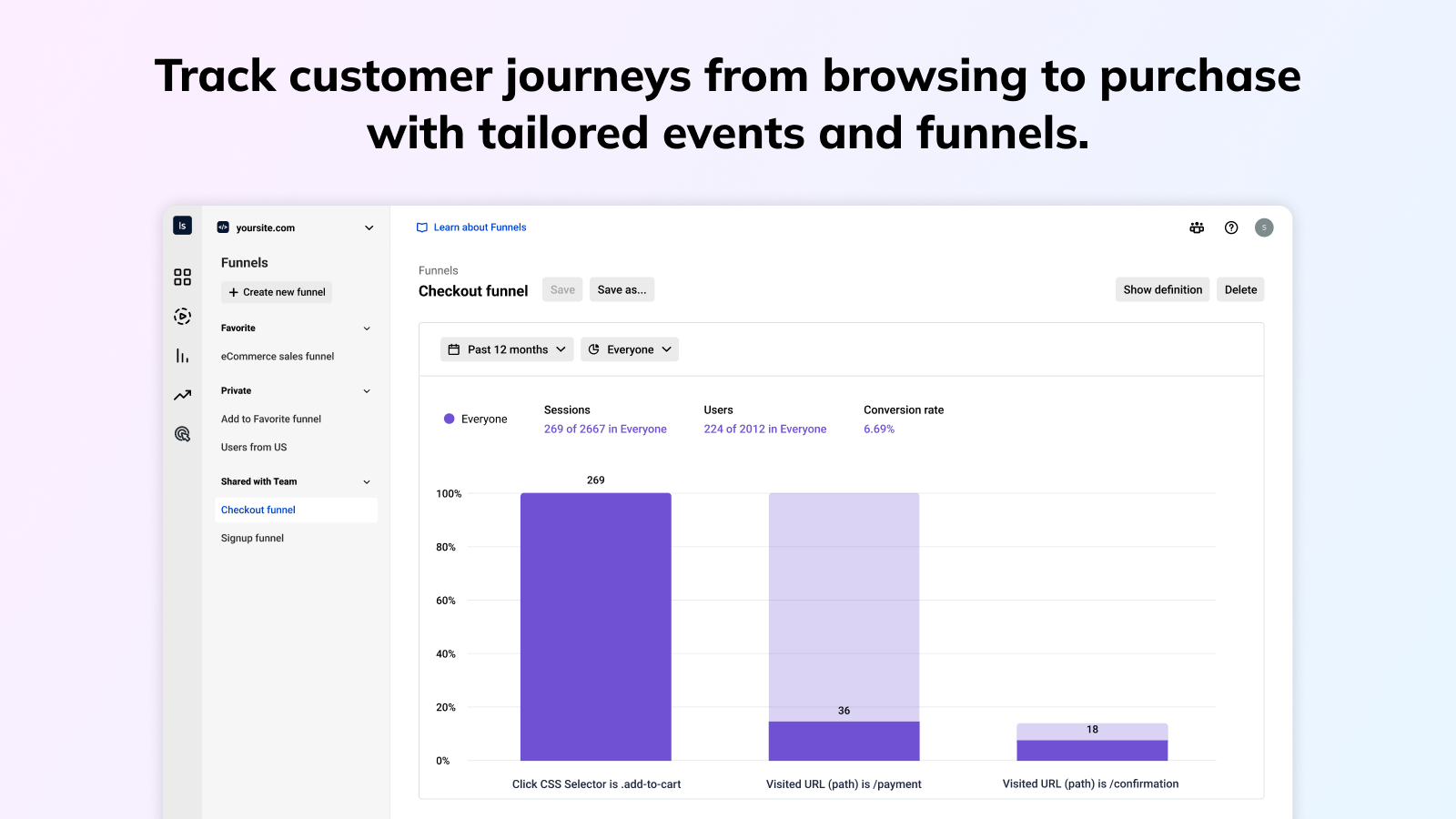 Shopify Integration