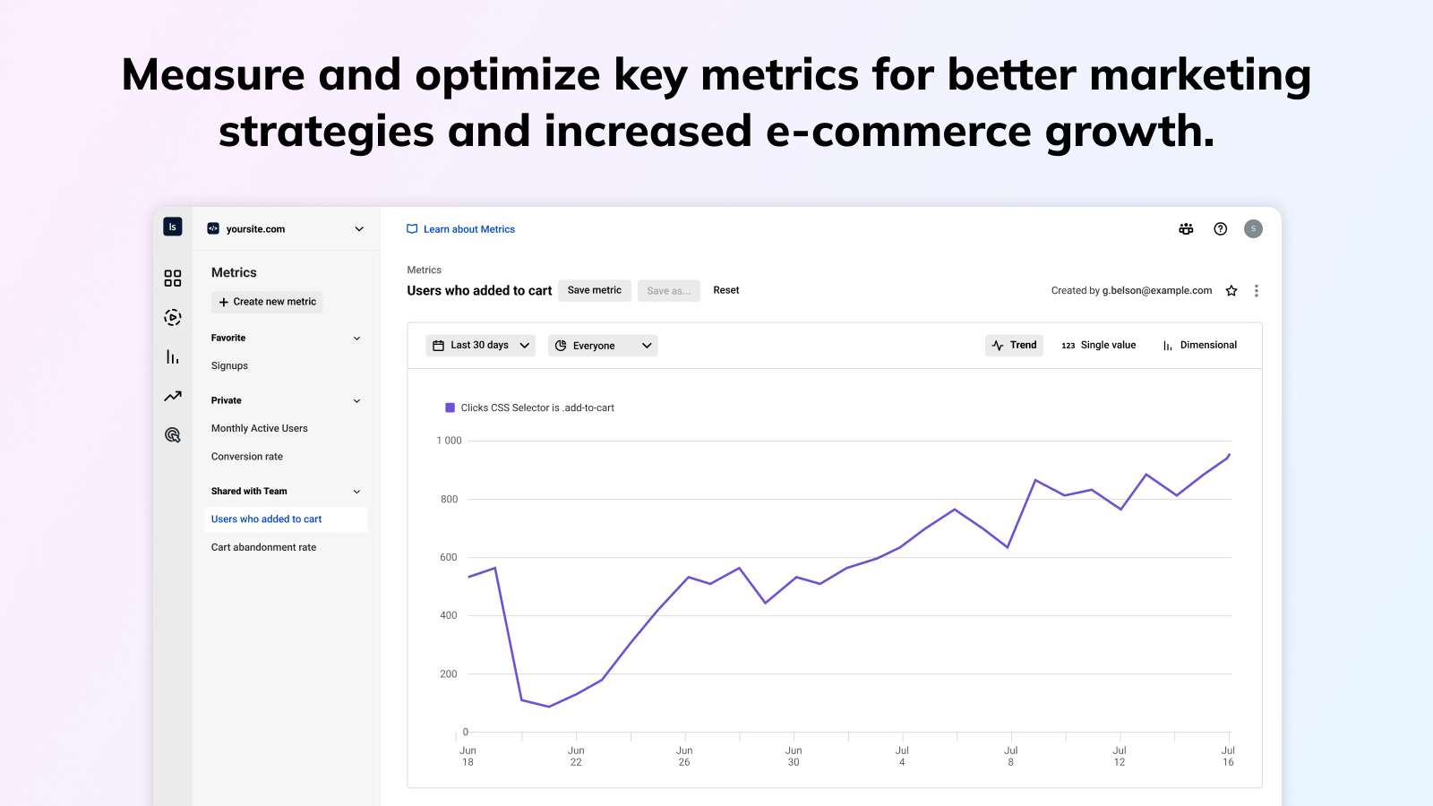 Shopify Integration