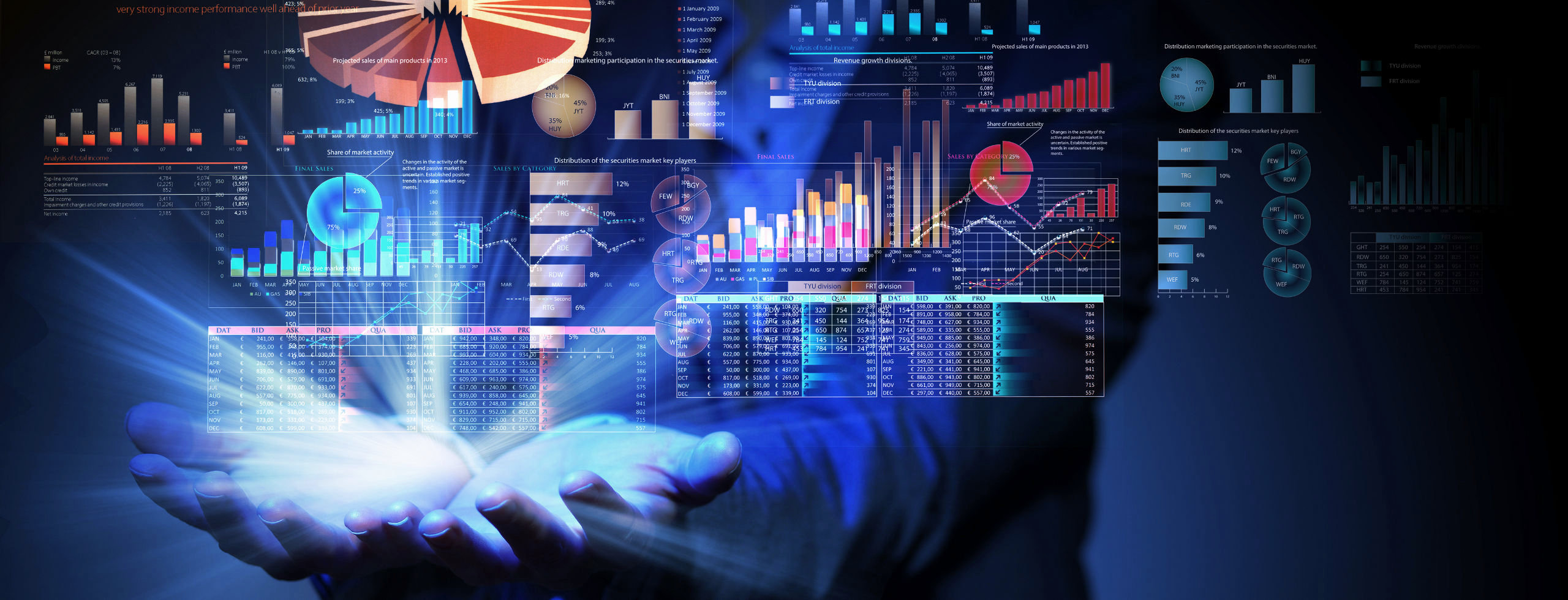 Why Marketers will Prioritise Gametech