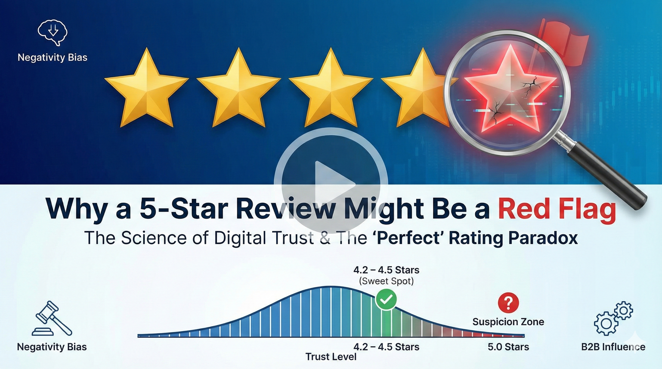 Why a Perfect 5-Star Rating Is Your Brand’s Biggest Red Flag