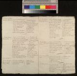 Hamilton Inventory 9 December 1690, M12/1 : Page 05