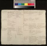 Hamilton Inventory 9 December 1690, M12/1 : Page 08