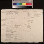 Hamilton Inventory 9 December 1690, M12/1 : Page 09