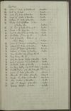 Hamilton Inventory 1850s, (volume 1228) : Page 137