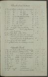 Volume-1228-00219