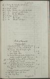Volume-1228-00091