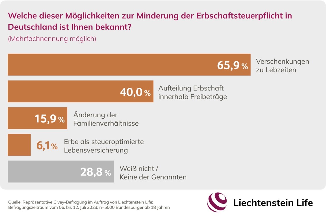 Ein Bild, das Text, Screenshot, Schrift, Website enthält.

Automatisch generierte Beschreibung