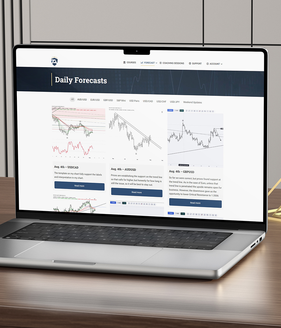 Technical Analysts Guild Inside Dashboard