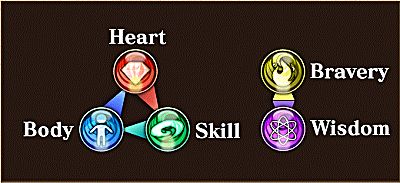 Naruto Shippuden Ultimate Ninja Blazing Beginner Tips And Tricks