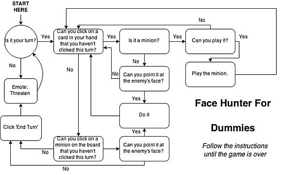 ladderhearthstonefacehunter-ec5a8.jpg