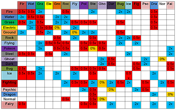 pokemon showdown element chart