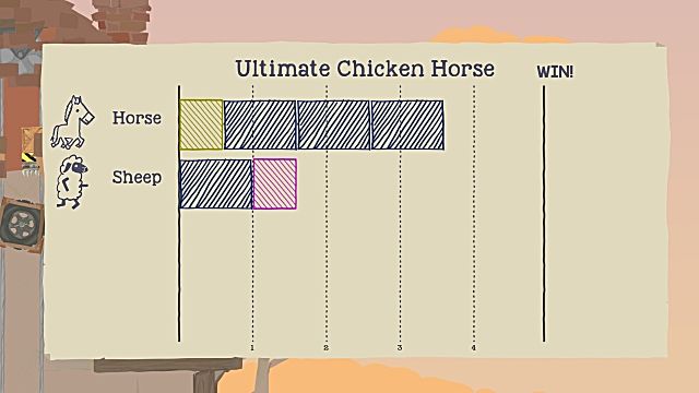 ultimate chicken horse beta