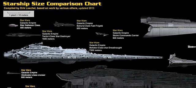 Spaceship Comparison Chart