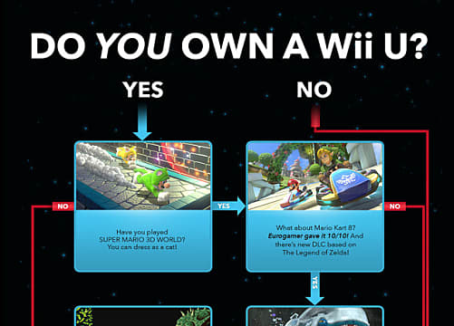 Wii U Games Chart