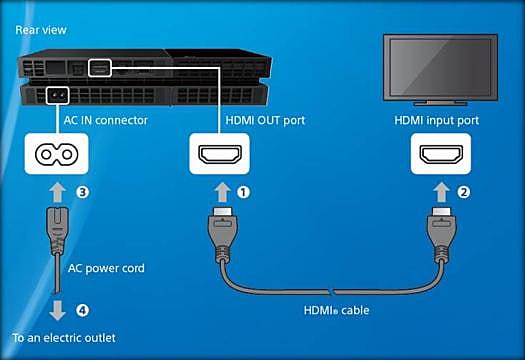 how do i set up a ps4