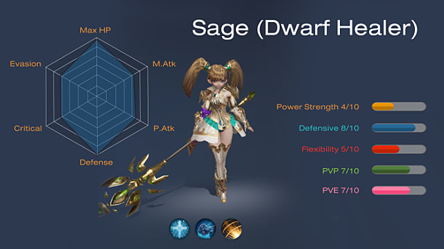 lineage w classes lineage w classes