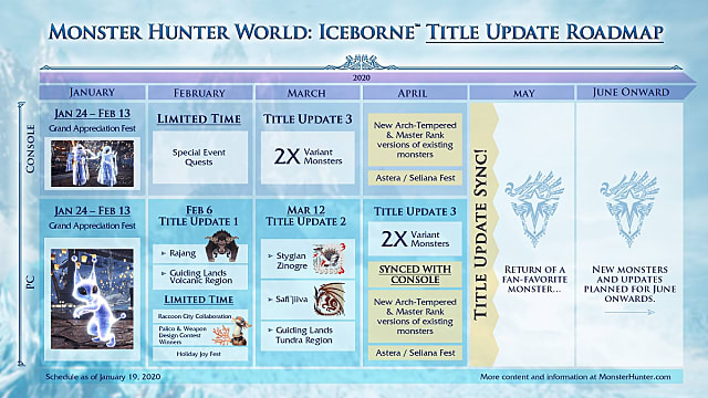 Monster Hunter  World Iceborne PC Updates to Align With Console Schedule - 33