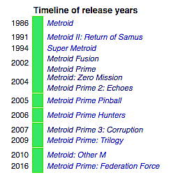 metroid prime 4 timeline