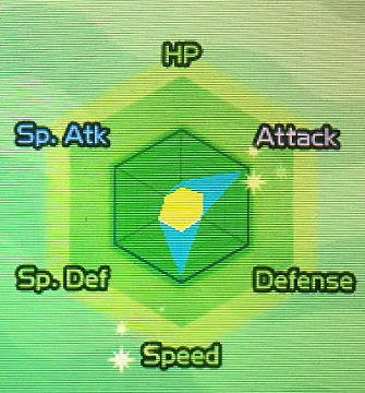 Pokemon Sun Weakness Chart