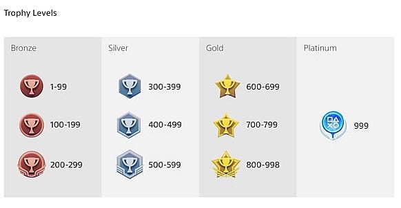 Sony Makes Changes to PlayStation Trophies Ahead of PS5 Sony Makes Changes to PlayStation Trophies Ahead of PS5