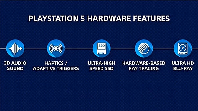 The high-level specifications and hardware capabilities of the Play Station 5